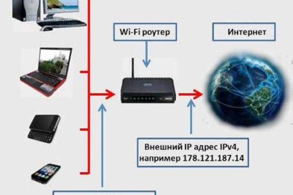 Кракен пользователь не найден что делать