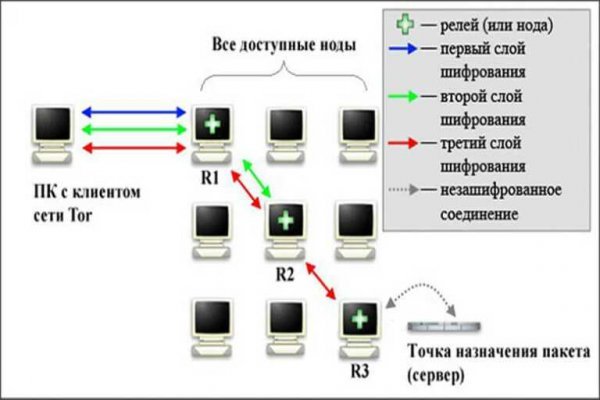 Даркнет площадки